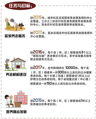 養(yǎng)老服務(wù)業(yè)新突破 入住養(yǎng)老院還可獲得政府補(bǔ)貼